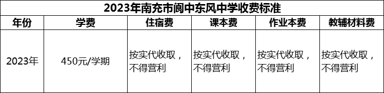 2024年南充市閬中東風中學學費多少錢？