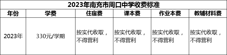 2024年南充市周口中學(xué)學(xué)費(fèi)多少錢？
