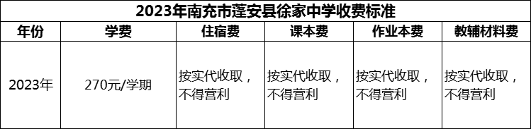 2024年南充市蓬安縣徐家中學學費多少錢？