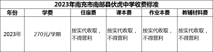 2024年南充市南部縣伏虎中學(xué)學(xué)費(fèi)多少錢？