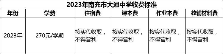 2024年南充市大通中學(xué)學(xué)費多少錢？