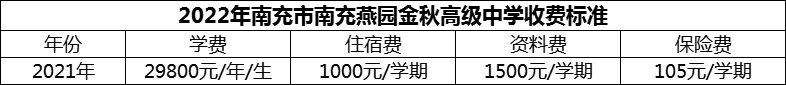 2024年南充市南充燕園金秋高級中學學費多少錢？
