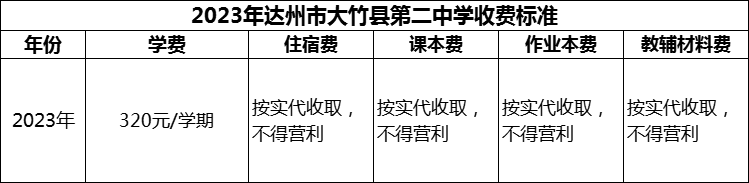 2024年達州市大竹縣第二中學(xué)學(xué)費多少錢？