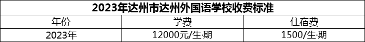 2024年達(dá)州市達(dá)州外國語學(xué)校學(xué)費(fèi)多少錢？