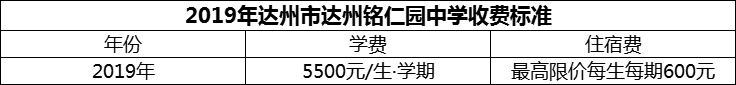 2024年達(dá)州市達(dá)州銘仁園中學(xué)學(xué)費(fèi)多少錢？
