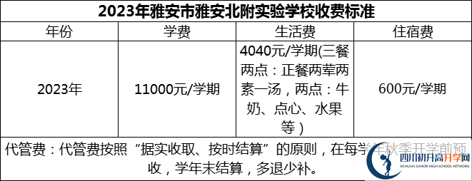 2024年雅安市雅安北附實驗學校學費多少錢？