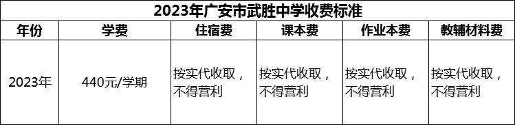 2024年廣安市武勝中學(xué)學(xué)費(fèi)多少錢？