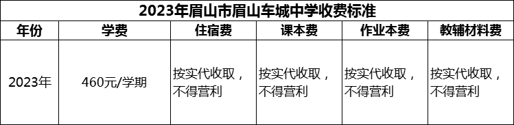2024年眉山市眉山車城中學(xué)學(xué)費(fèi)多少錢？