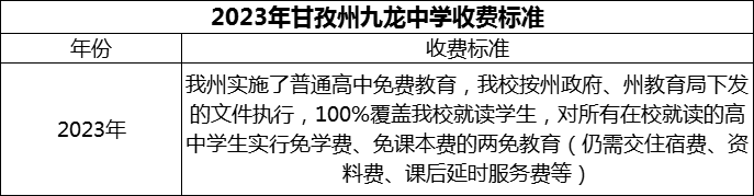 2024年甘孜州九龍中學(xué)學(xué)費(fèi)多少錢？