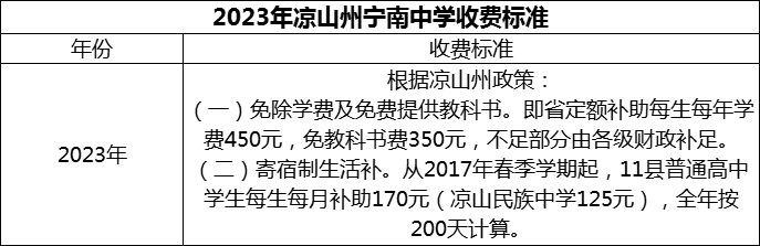 2024年涼山州寧南中學(xué)學(xué)費(fèi)多少錢？