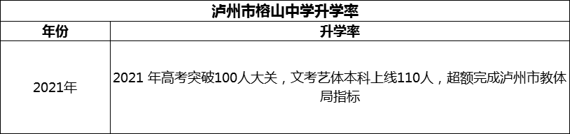 2024年瀘州市榕山中學(xué)升學(xué)率怎么樣？