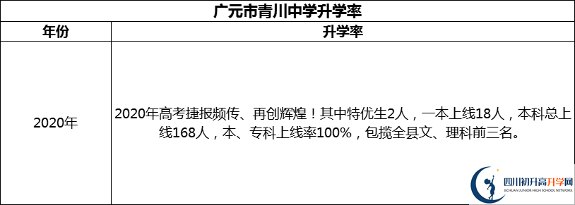 2024年廣元市青川中學(xué)升學(xué)率怎么樣？