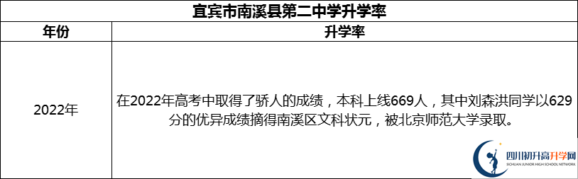 2024年宜賓市南溪縣第二中學(xué)升學(xué)率怎么樣？