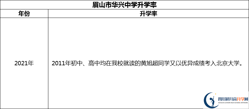 2024年眉山市華興中學(xué)升學(xué)率怎么樣？