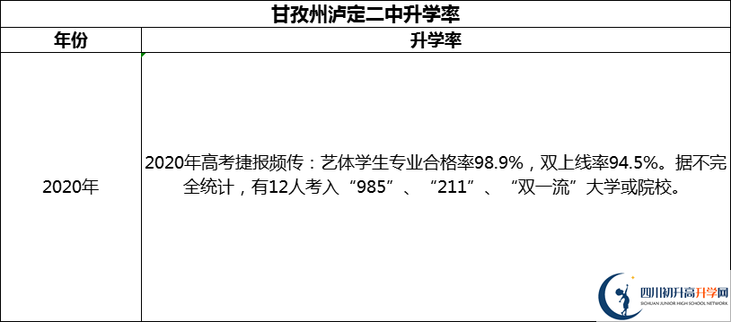 2024年甘孜州瀘定二中升學(xué)率怎么樣？