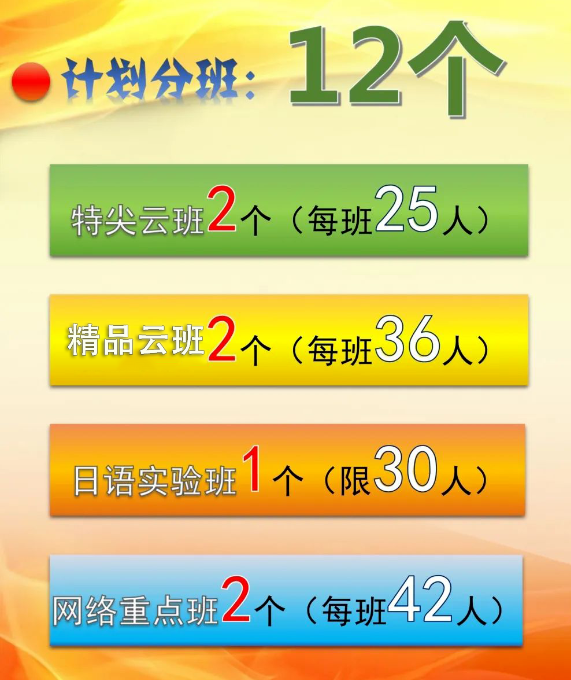 2024年巴中市第三中學(xué)班級如何設(shè)置？