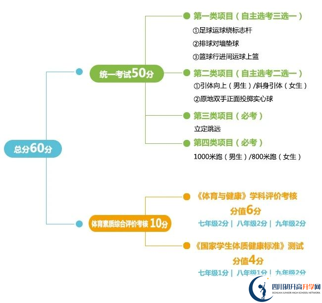2024年成都市金堂縣中考體育考試政策方案？
