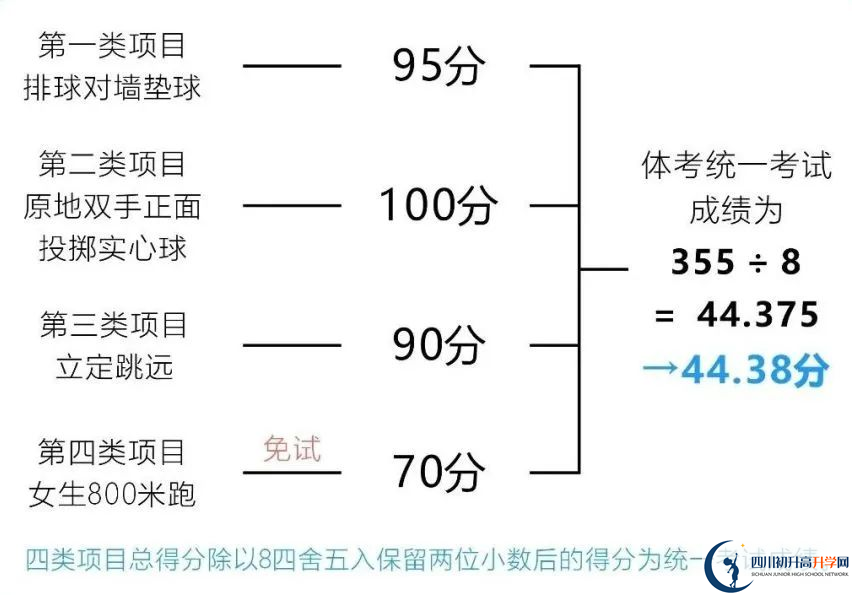2024年成都市金堂縣中考體育考試政策方案？