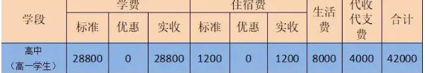 2024年眉山市眉山東辰國(guó)際學(xué)校學(xué)費(fèi)、住宿費(fèi)