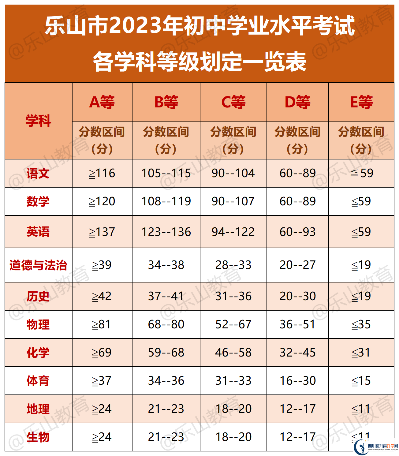 2024年樂山市樂山一中怎么樣，升學(xué)率是多少？