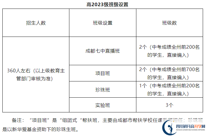 2025年阿壩州馬爾康中學(xué)招生計(jì)劃是多少？