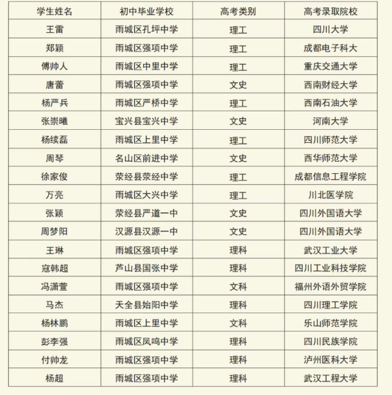 2025年雅安市強(qiáng)項(xiàng)中學(xué)升學(xué)率|教學(xué)質(zhì)量怎么樣？