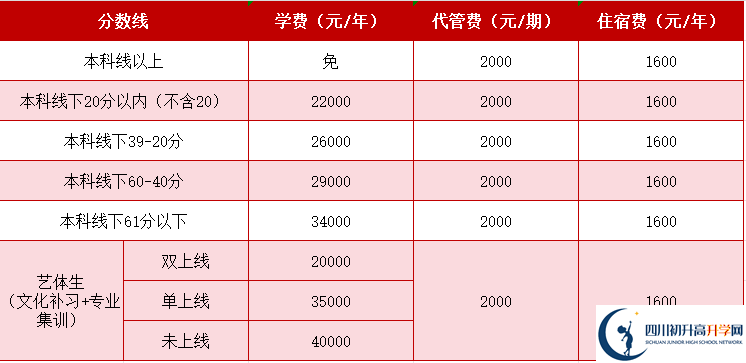 2025年成都市成都天翼高級中學是否招收高三復讀生？