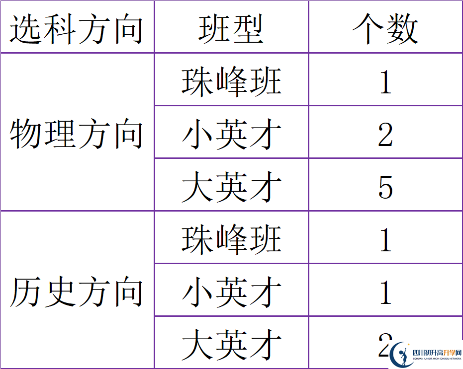 2025年廣元市廣元中學(xué)是否招收高三復(fù)讀生？