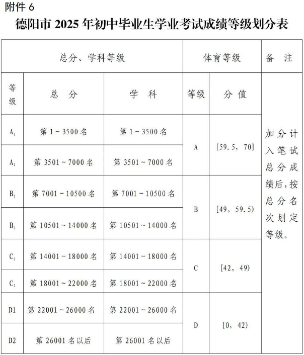 2026年德陽(yáng)市中江縣倉(cāng)山中學(xué)招生簡(jiǎn)章是什么？