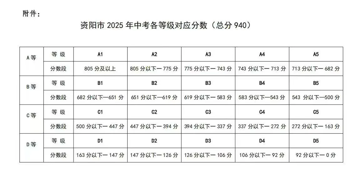 2026年資陽市周禮育華學校招生分數(shù)是多少分？