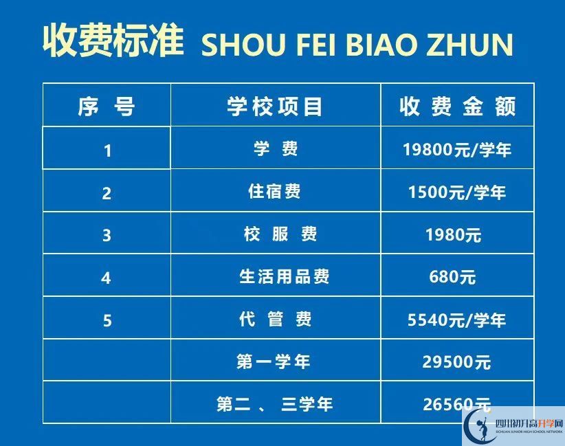 2026年資陽市資陽鴻鵠高級中學(xué)學(xué)費(fèi)多少錢？