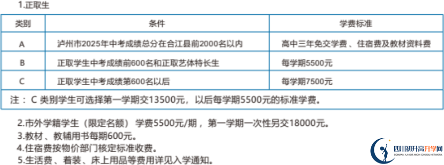 2026年瀘州市合江利城高中學(xué)費(fèi)多少錢？