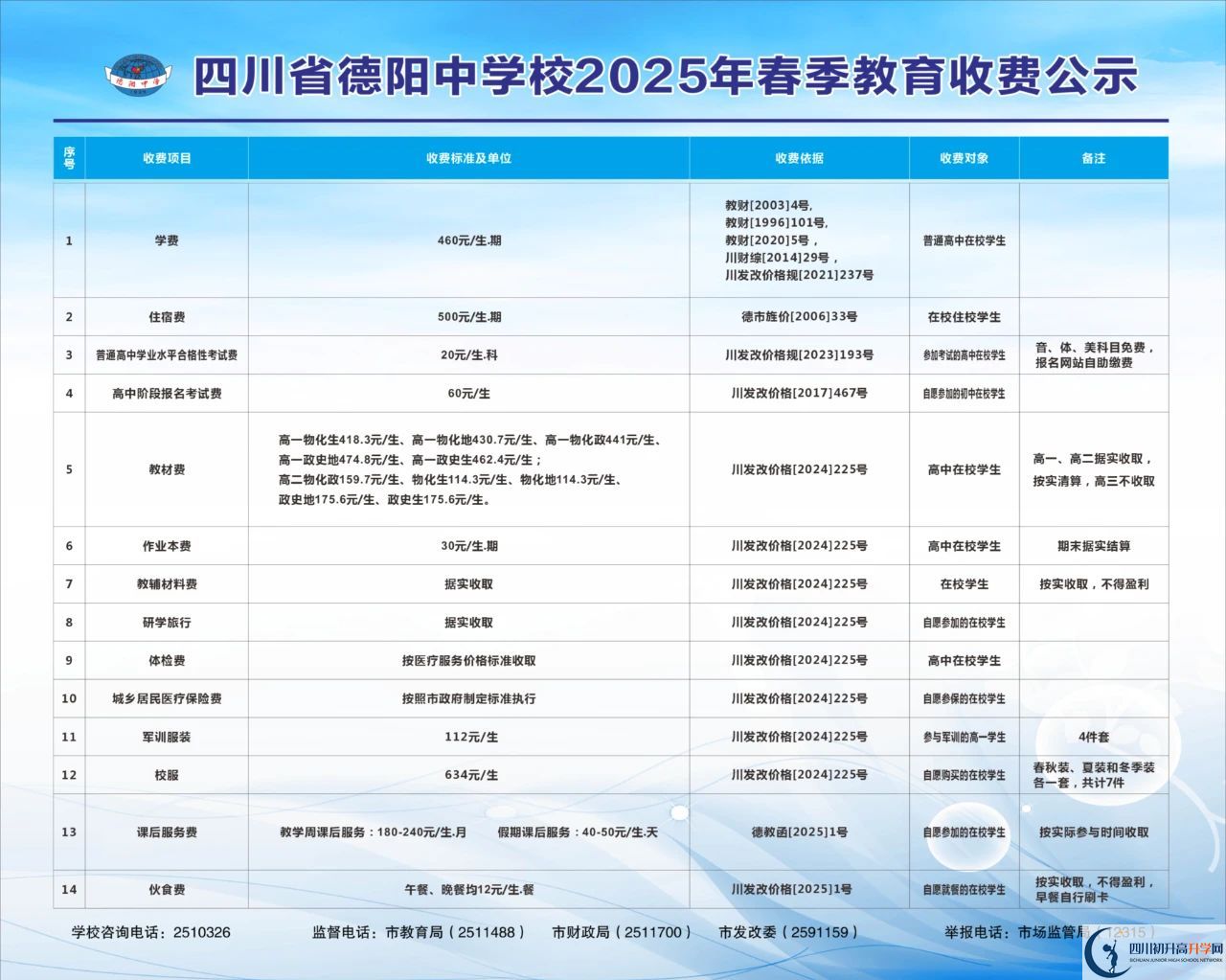 2026年德陽(yáng)市德陽(yáng)中學(xué)學(xué)費(fèi)多少錢(qián)？