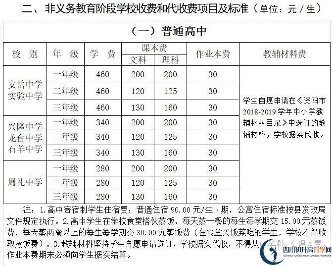 2026年資陽(yáng)市安岳實(shí)驗(yàn)中學(xué)學(xué)費(fèi)多少錢？