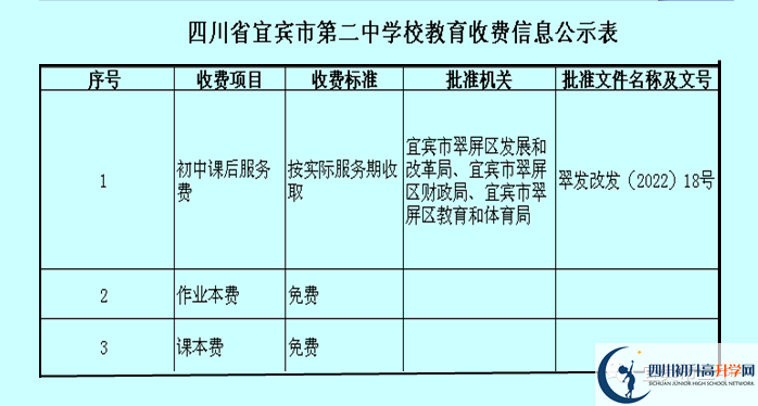 2026年宜賓市第二中學(xué)招生簡章是什么？