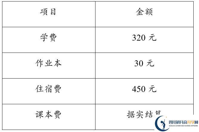 2026年達州市達縣第四中學(xué)學(xué)費多少錢？