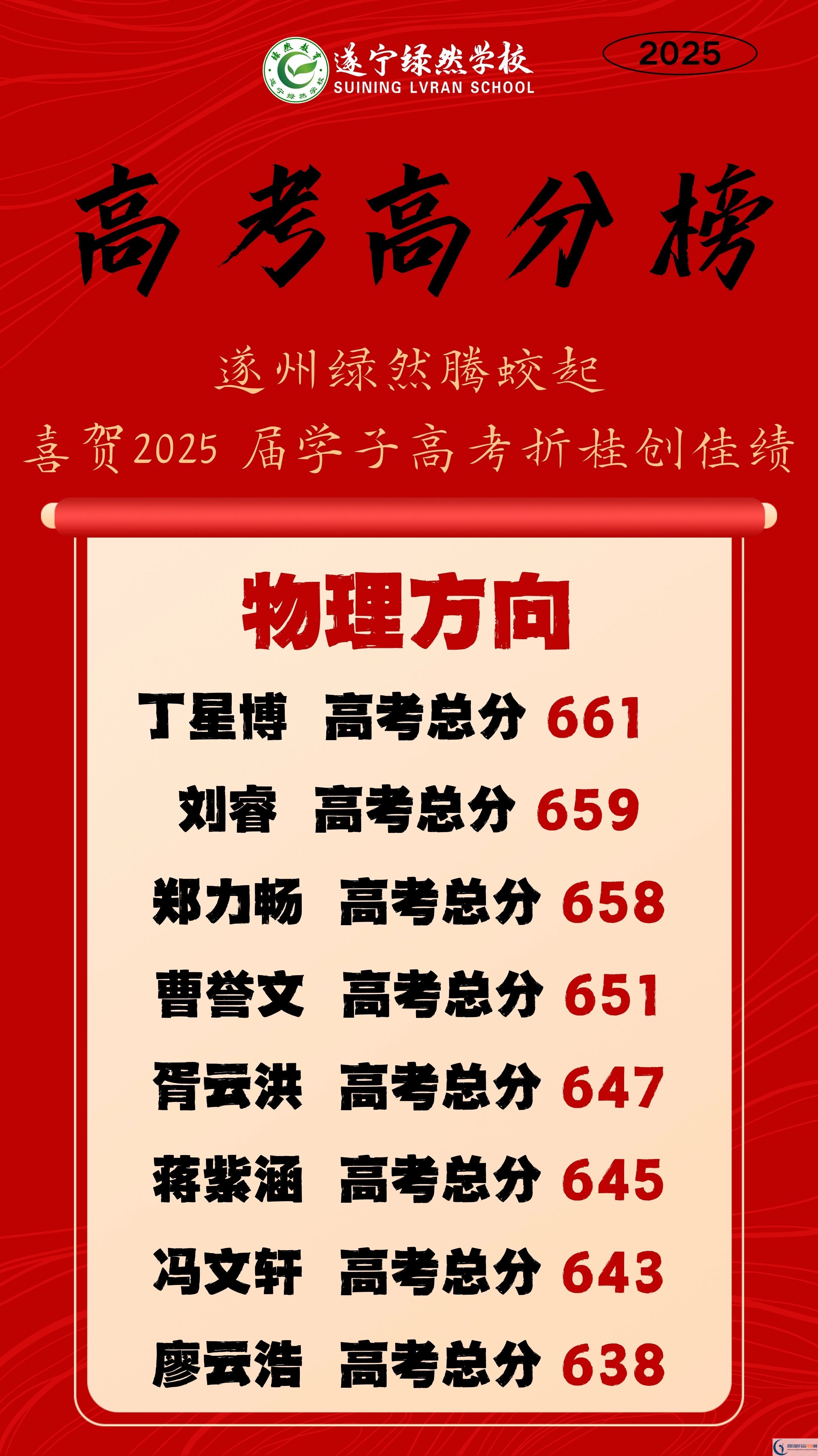 2026年遂寧市遂寧綠然國際學校升學率怎么樣？