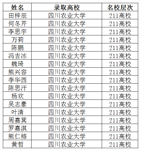 2026年宜賓市筠連縣中學(xué)升學(xué)率怎么樣？