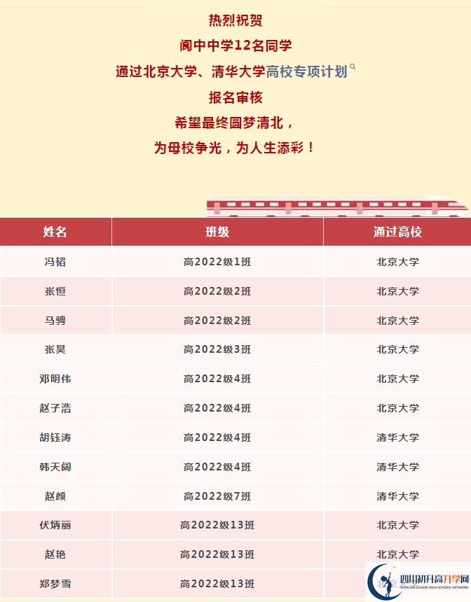 2026年南充市閬中中學(xué)升學(xué)率怎么樣？
