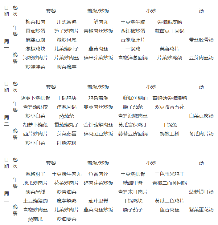 石室天府中學(xué)伙食怎么樣？