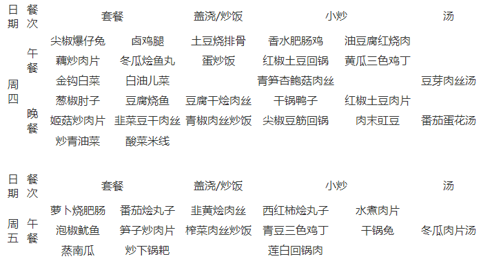石室天府中學(xué)伙食怎么樣？