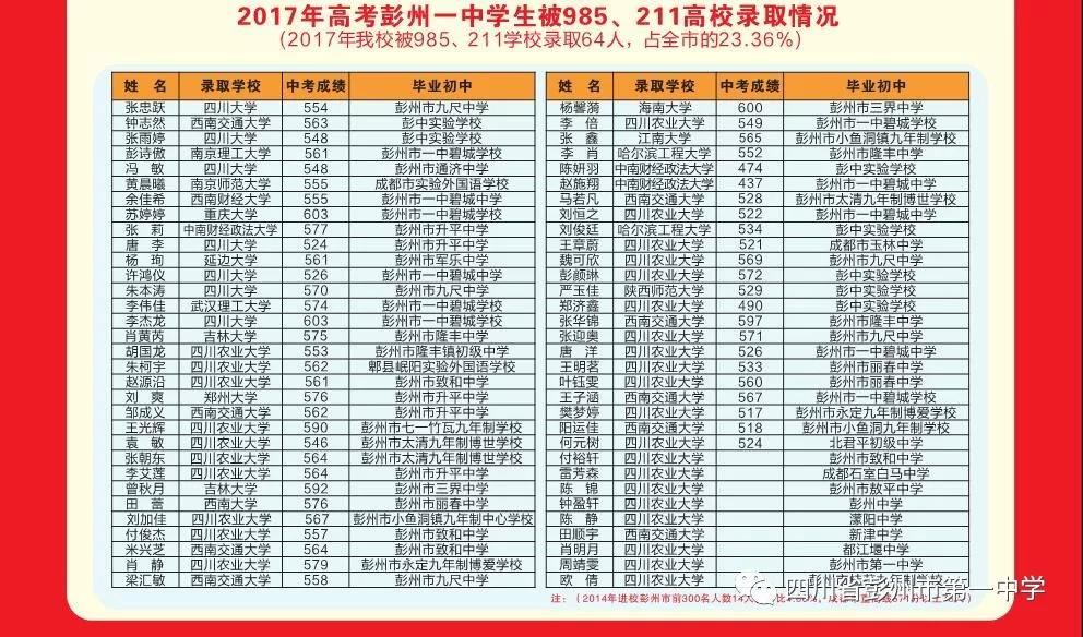 彭州第一中學(xué)2019年招生簡章