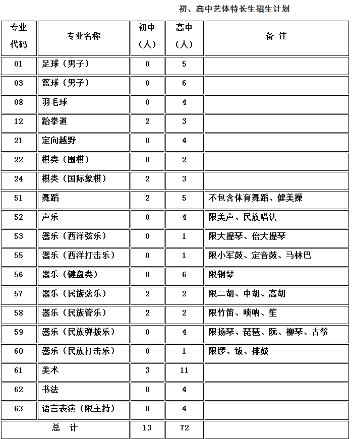 樹德光華校區(qū)2019藝考簡(jiǎn)章是什么？