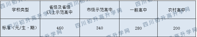 2020年成都第七中學(xué)一年學(xué)費(fèi)多少？