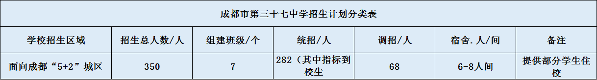 關(guān)于成都三十七中2020招生計(jì)劃（含統(tǒng)招、調(diào)招、指標(biāo)等）
