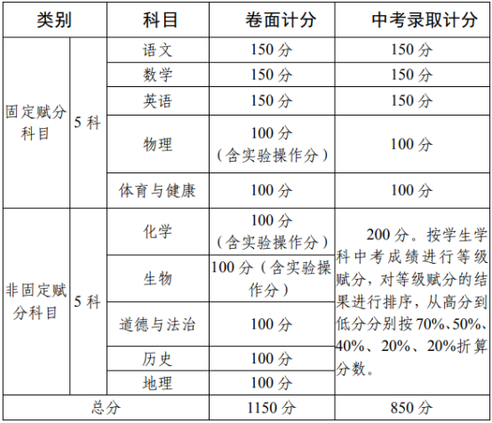 2020攀枝花中考政策是什么，有變化嗎？
