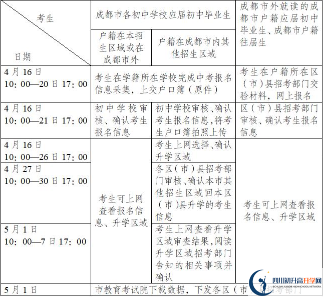成都三十六中今年招生時(shí)間安排，有什么變化嗎？