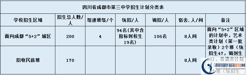 成都三中招生簡章是什么？