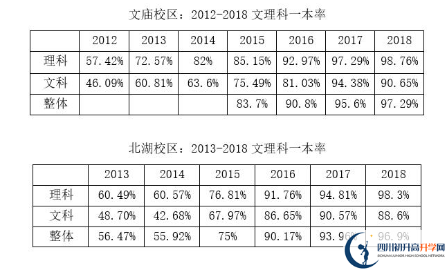 成都石室中學|石室中學地址在哪里？