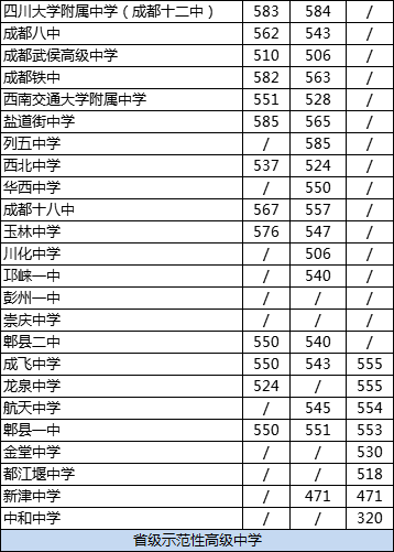 成都龍泉中學(xué)2020年在成都排名高不高？